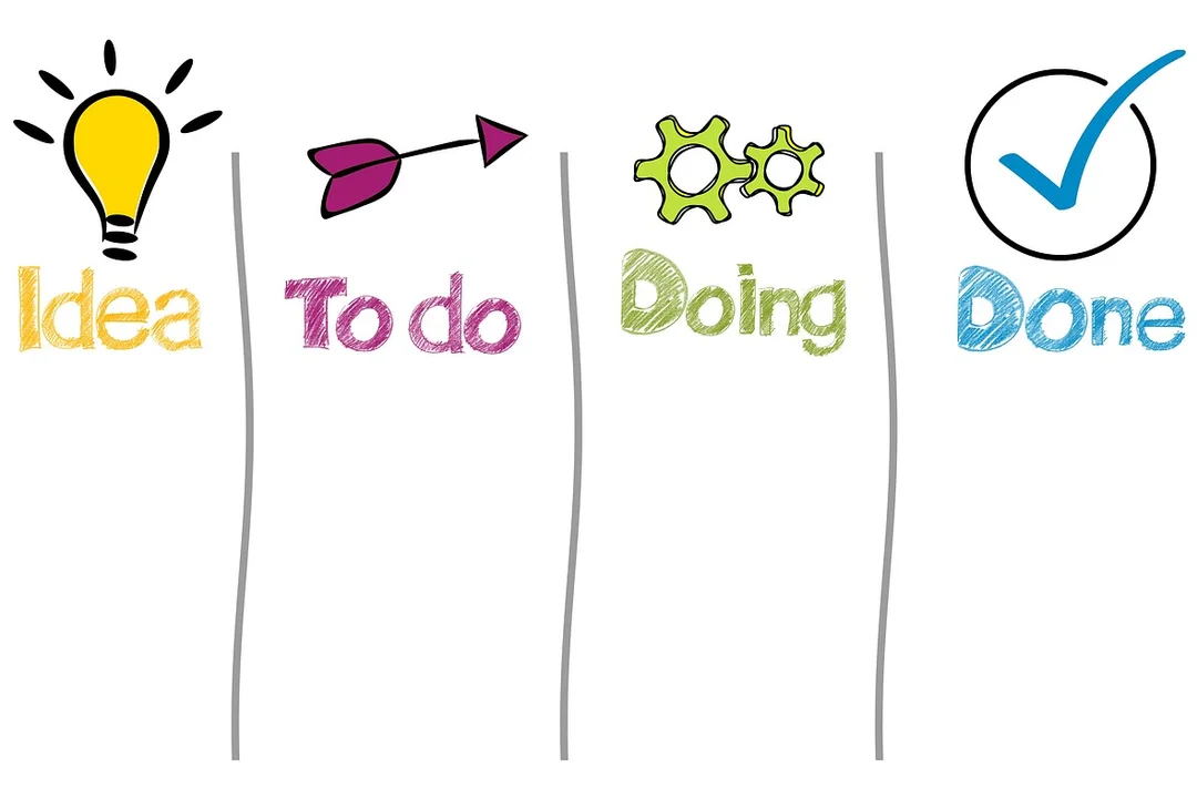 Illustration of a four-step workflow with the stages Idea, To do, Doing, and Done, representing planning and task progression for HOA meeting preparation.